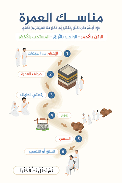 omra picture